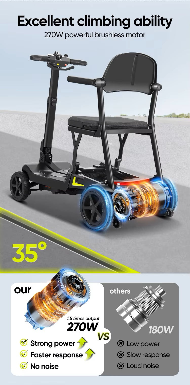 YL-985S Folding Mobility Scooter, Lightweight, 12 Mile Range